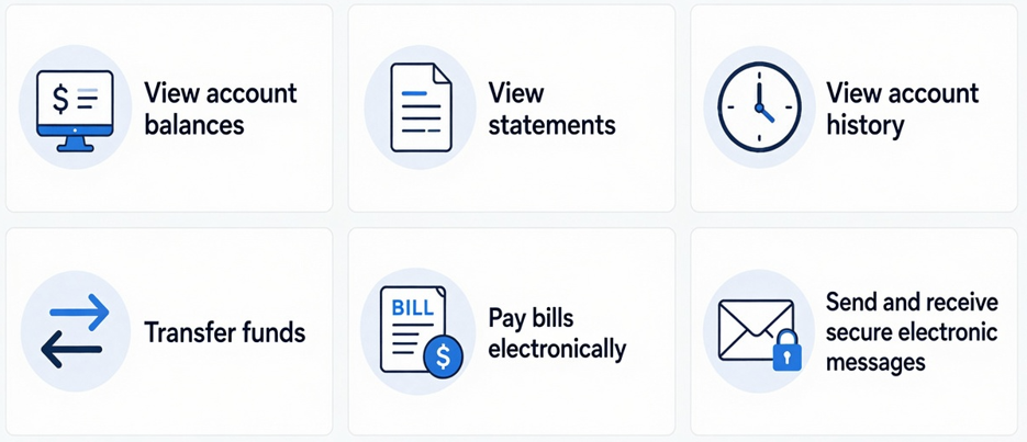 online banking